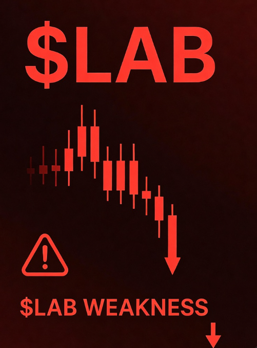A red-themed graphic displaying '$LAB' at the top with a candlestick chart showing a downward trend ending in an arrow, accompanied by a warning triangle and the text '$LAB WEAKNESS' with a downward arrow.