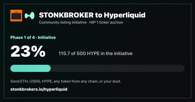 A digital interface showing 'STONKBROKER to Hyperliquid' community listing initiative for HIP 1 ticker auction, displaying 'Phase 1 of 4: Initiative' at 23% progress (115.7 of 500 HYPE), with a link to stonkbrokers.io/hyperliquid.