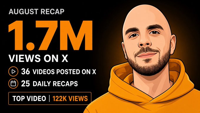 An illustrated cartoon avatar of a bald man in an orange hoodie appears alongside a graphic displaying "August Recap: 1.7M Views on X, 36 Videos Posted on X, 25 Daily Recaps, Top Video 122K Views," which serves as a visual summary highlighting the impressive social media performance described in the post promoting sponsorship opportunities for memecoin trading recaps.