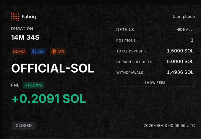 Trading dashboard for 'Fabriq' showing an 'OFFICIAL-SOL' closed position with duration 14M 34S, PNL +13.94% (+0.2091 SOL), total deposits 1.5000 SOL, and withdrawals 1.4936 SOL, dated 2026-08-03.