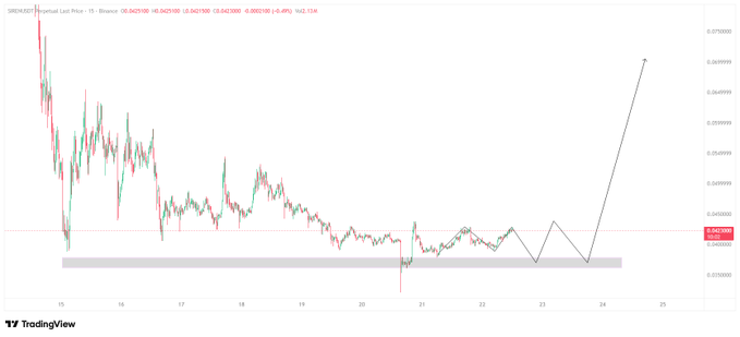 The image shows a line graph with a downward trend, indicating that the value of a certain coin or cryptocurrency has been decreasing over time. The graph is set against a gray background, which helps emphasize the negative direction of the line. This information might be useful for those who are interested in investing in or trading cryptocurrencies and want to stay informed about market trends.