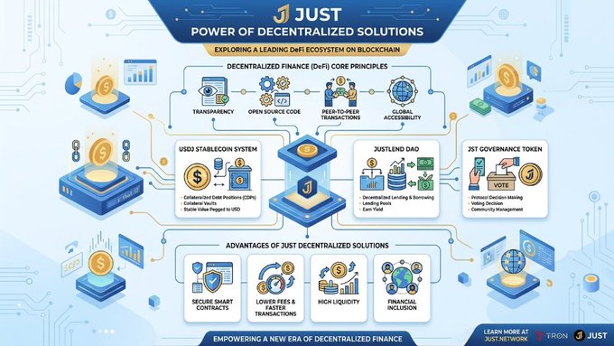 An infographic titled "JUST: POWER OF DECENTRALIZED SOLUTIONS" showcasing the platform's decentralized finance (DeFi) ecosystem on blockchain, highlighting four core principles (Transparency, Open Source Code, Peer-to-Peer Transactions, Global Accessibility), three key features (USDJ Stablecoin System, JustLend DAO, JST Governance Token), and four advantages (Secure Smart Contracts, Lower Fees & Faster Transactions, High Liquidity, Financial Inclusion), with a call-to-action directing viewers to "JUST.NEWSROOM" and references to TRON and JUST.