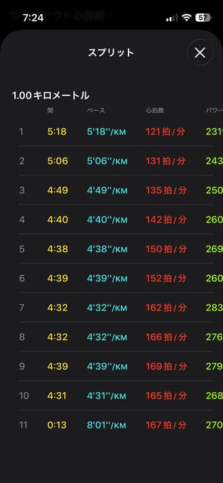 The image shows a phone screen with a stepn activation code displayed, which is 97686904. The focus of the image is on this code and its relevance to the post about running distances for the day.