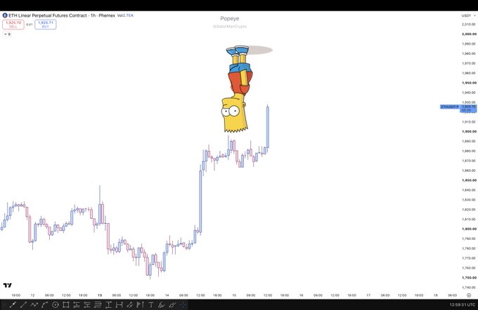 A TradingView chart of ETH1! (Ethereum Perpetual Futures Contract on Phemex) shows a sharp upward price movement, humorously illustrated with a Bart Simpson "Poo-ye" image—a meme depicting a character falling headfirst toward what appears to be an upward-candled chart spike, reflecting the post's sentiment that the market is moving in an unexpected or opposite direction from the trader's position.
