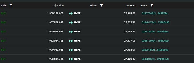 The image showcases a screenshot taken off a trading platform or dashboard that displays the spread of different types of tokens, with various levels of importance. The tokens are placed across multiple rows and columns, covering topics such as coin pools and exchanges. This information can be useful for those considering investing in cryptocurrencies or other digital assets.