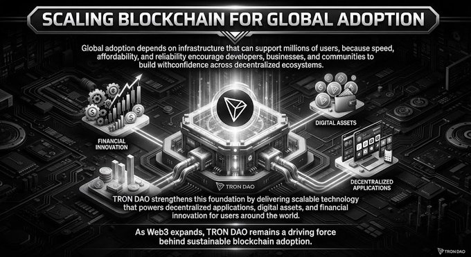 TRON DAO infographic titled 'Scaling Blockchain for Global Adoption' highlighting financial innovation, digital assets, and decentralized applications.
