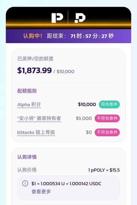 A mobile app screenshot showing a token subscription page with '认购中!' countdown, displaying '$1,873.99/$10,000' pledged amount, Alpha Points qualification, and '1 pPOLY = $15.5'.