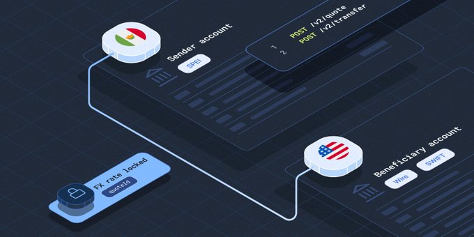 An infographic illustrating international money transfers with sender and beneficiary accounts connected by a locked FX rate, featuring a Brazilian flag and an American flag.
