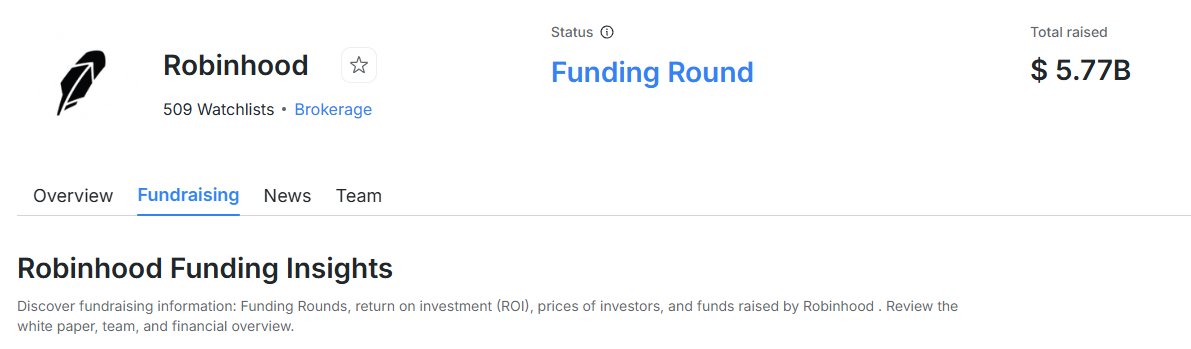 A screenshot showing Robinhood's fundraising page with text "Robinhood", "509 Watchlists • Brokerage", "Status: Funding Round", and "Total raised: $ 5.77B".