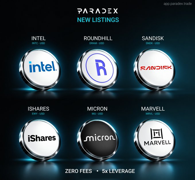 A promotional graphic for Paradex's new listings displays six 3D metallic coin-like icons featuring the logos of Intel (INTC-USD), Roundhill (DRAM-USD), SanDisk (SNDK-USD), iShares (EWY-USD), Micron (MU-USD), and Marvell (MRVL-USD), with the tagline "Zero Fees • 5x Leverage" and the website "app.paradex.trade." The image directly visualizes the six TradFi perpetual contracts announced as newly available on the Paradex trading platform.