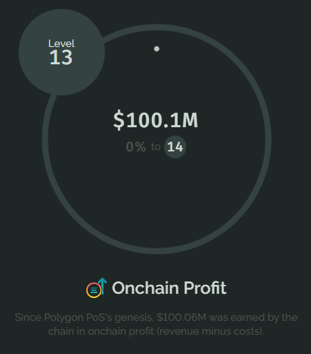 The image features a screenshot of an app that shows a chart with various levels representing different amounts of money, along with two circles containing dollar figures. The text above the chart indicates that someone has earned $100M from the Genesis cryptocurrency network at the expense of another user's chain.