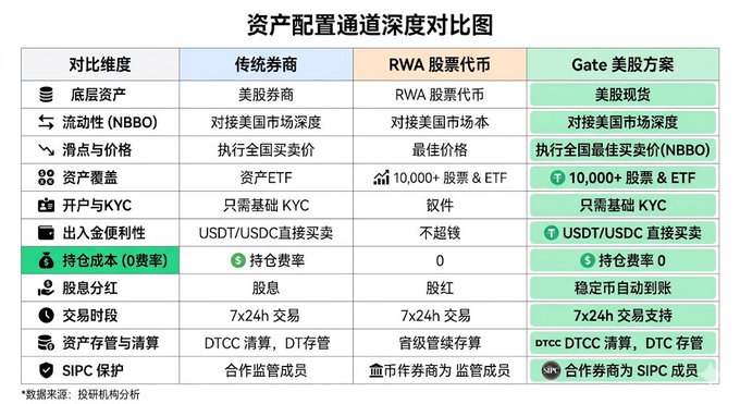 The image displays a comparison of three different kinds of cryptocurrencies (RWA, USDC, and others), with information about each kind presented side by side. The text provides details about these digital assets, including their features and uses for investing purposes. Additionally, there are Chinese characters in the image that might indicate cultural or language-specific elements related to this comparison or cryptocurrency market discussion. Overall, the main focus is on the differences between these coins and how they can be utilized by investors interested in different types of cryptocurrencies.