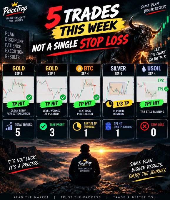 A 'PriceTrap' trading report titled '5 TRADES THIS WEEK NOT A SINGLE STOP LOSS' showing profitable trades on GOLD, BTC, SILVER, and USOIL, with totals of 5 trades, 3 take profits, 1 partial TP, 1 TP1 hit, and 0 stop losses.