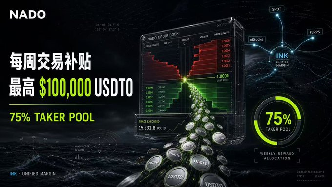 A promotional banner for 'NADO' featuring Chinese text, a 3D order book graphic, coins labeled 'USDT0', and text '75% TAKER POOL' with 'INK UNIFIED MARGIN'.