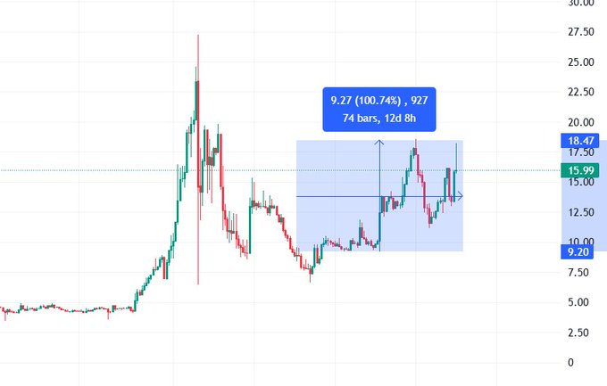 The image features a chart that tracks Bitcoin prices over time. It displays the price movements of Bitcoin against the $SIREN exchange rate, showing how much Bitcoin is worth relative to the SIREN dollar. The chart illustrates different price levels for each week, providing an overview of the trading activity in Bitcoin over the past few months.

The image also includes a blue box containing key information about Bitcoin trading. It highlights a prominent price point in the chart and provides additional details such as the current Bitcoin value and the SIREN exchange rate. This information can be helpful for understanding how Bitcoin's value is affected by the fluctuating exchange rate with respect to the SIREN dollar.