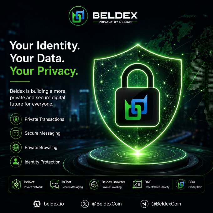 A promotional graphic for Beldex featuring a glowing green shield and padlock, advertising 'Privacy By Design' with services like Private Transactions, Secure Messaging, Private Browsing, and Identity Protection, including links to beldex.io, @BeldexCoin on X and Telegram.