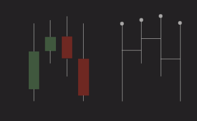 A minimalist graphic on a black background displays green and red candlestick chart patterns on the left alongside a white line drawing of a financial chart on the right.