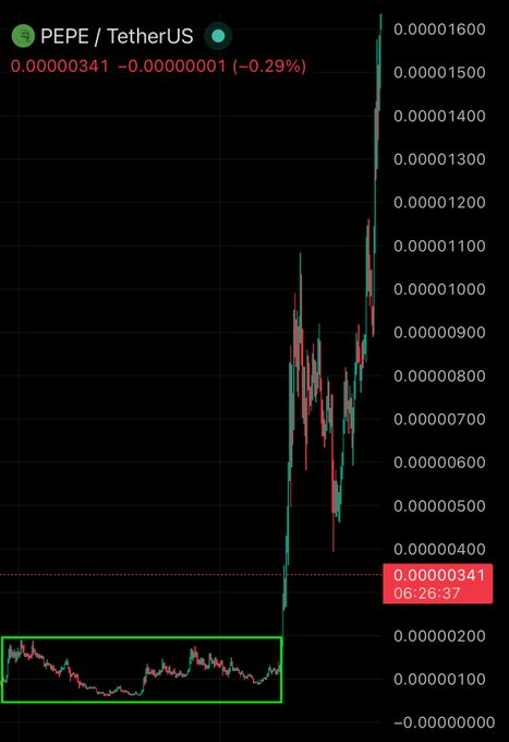 A candlestick chart of PEPE/USDT (PEPE/TetherUS) shows the meme coin's price history, with the green-highlighted box depicting its previous consolidation phase around $0.00000010–$0.00000020 before a massive breakout to $0.00000341, illustrating the post's claim of PEPE going from tens of millions to billions in market cap.