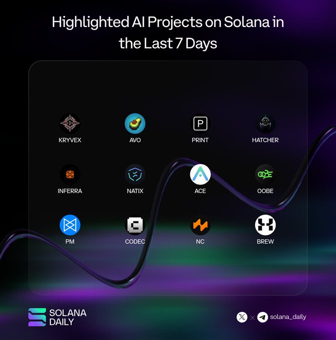 A dark-themed promotional graphic titled "Highlighted AI Projects on Solana in the Last 7 Days" displayed over a purple and green wave design, featuring 12 project logos in a 4x3 grid including KRYVEX, AVO, PRINT, HATCHER, INFERRA, NATIX, ACE, OOBE, PM, CODEC, NC, and BREW, branded with the "Solana Daily" logo and @solana_daily social handle at the bottom.