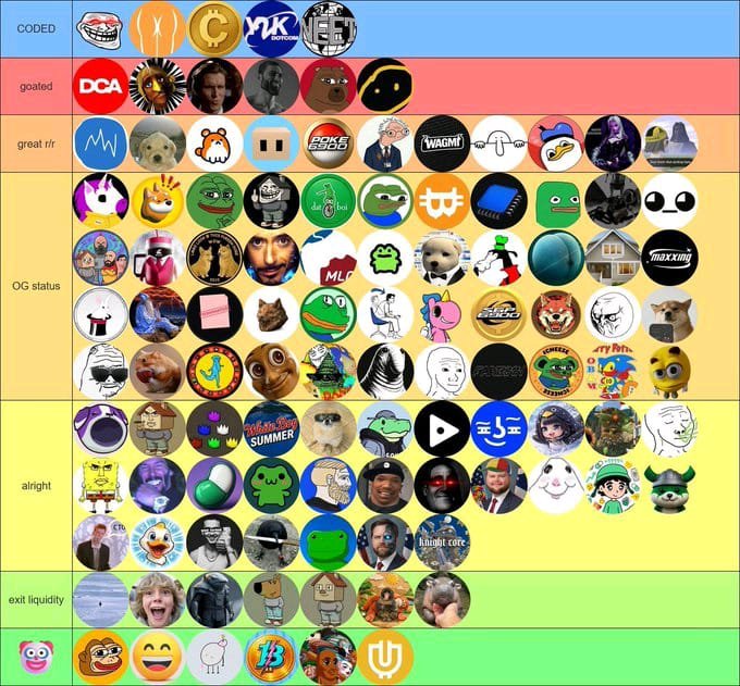 A tier list ranking various crypto and meme coin communities and influencers from "CODED" at the top down to the lowest tiers, including recognizable tickers like DOGE, DOG, WAGMI, and PEPE. The image fits the post's request by serving as a community recommendation guide for users seeking the "next 100x" memecoin investment opportunities.