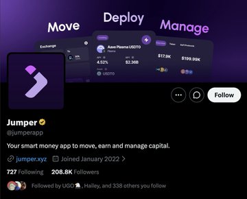 A promotional banner for Jumper (@jumperapp), a cross-chain exchange app, displaying features like "Move," "Deploy," and "Manage" with a sample dashboard showing an Aave Plasma (GTO) position valued at $72.8K and $159.99K. The image highlights Jumper as the top bridge recommendation in the accompanying list of cross-chain bridging platforms.