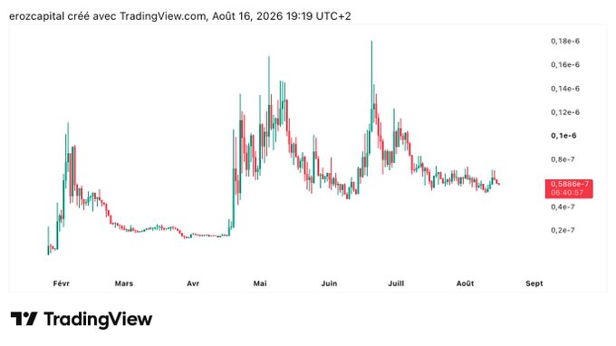 A TradingView candlestick chart titled 'erozcapital' showing price action from February to August with values ranging from approximately 0.2e-7 to 0.18e-6.