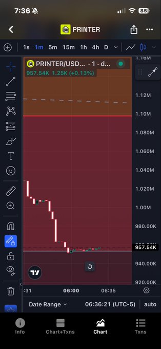 A mobile trading app screenshot shows a 1-day chart for PRINTER/USD priced at 957.54K with a 0.13% gain, displaying a sharp downtrend followed by stabilization.