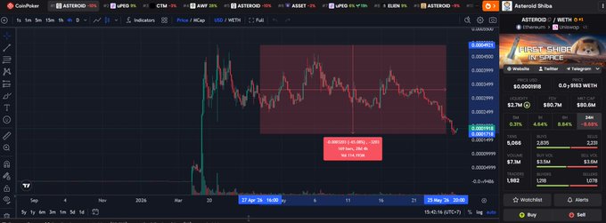 The image shows a stock chart displayed on a computer screen with a red line indicating a trend of an upward change in stock prices, particularly for Bitcoin. The chart also features a scatter graph that could represent other stocks, but Bitcoin appears to be the most popular among them. The viewer is interested in learning more about Bitcoin and its potential impact on their investment portfolio or market strategies.