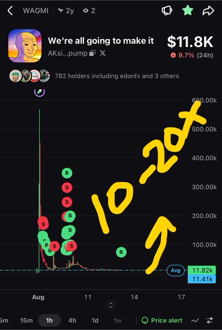 A cryptocurrency chart for the 'WAGMI' token showing the ticker 'AKsi...pump' on what appears to be the Axiom platform, with a handwritten yellow annotation reading '10 20X' with an upward arrow, showing a current price of $11.8K.