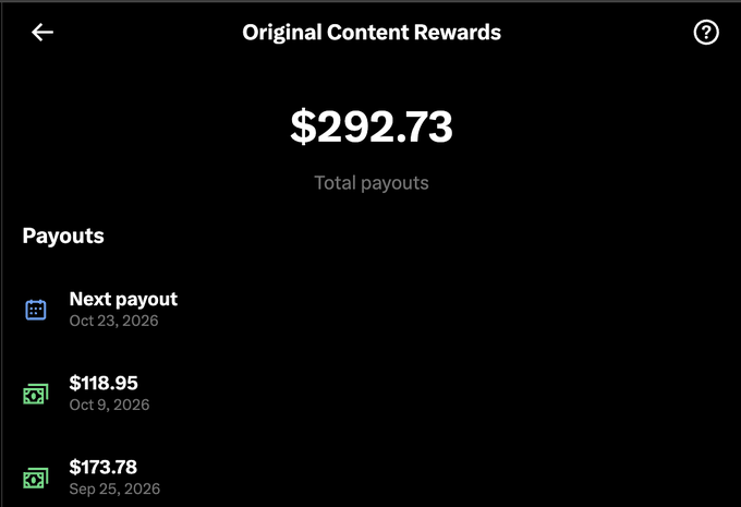 A smartphone screenshot displays an "Original Content Rewards" page showing total payouts of $292.73, with recent transactions including $118.95 on Oct 9, 2026, $173.78 on Sep 25, 2026, and an upcoming "Next payout" on Oct 23, 2026. The image relates to the post by showing the creator's biweekly earnings from the platform, which they humorously claim to have spent entirely at a late-night Korean BBQ.