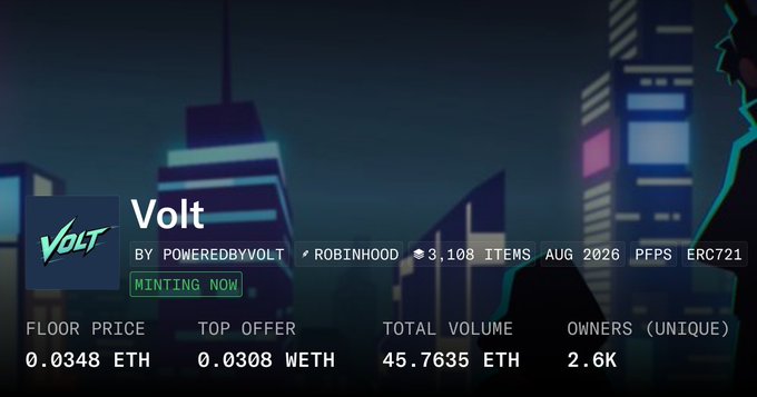 NFT collection page for 'Volt' by PoweredbyVolt on Robinhood, showing floor price 0.0348 ETH, top offer 0.0308 WETH, total volume 45.7635 ETH, and 2.6K unique owners, with 'MINTING NOW' status.