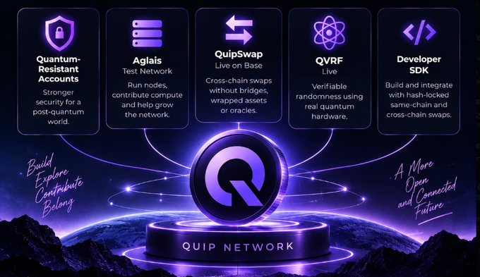A promotional graphic for 'QUIP NETWORK' displays features including 'Quantum-Resistant Accounts', 'Aglais Test Network', 'QuipSwap Live on Base', 'QVRF Live', and 'Developer SDK'.