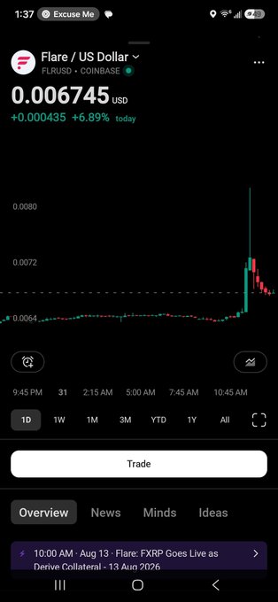 The screenshot shows the Flare (FLR/USD) cryptocurrency trading chart on Coinbase, displaying a current price of $0.006745 with a daily gain of +6.89% (+$0.000435), captured during a notable price spike on August 13, 2026. The chart illustrates a sudden vertical surge in price, which relates to the caption "Typical $FLR" by highlighting the cryptocurrency's characteristic volatile and unpredictable price action.