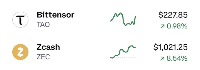 A financial widget displaying cryptocurrency prices: Bittensor (TAO) at $227.85 (up 0.98%) and Zcash (ZEC) at $1,021.25 (up 8.54%).