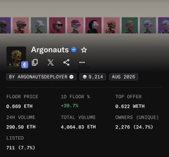 An NFT collection profile page for 'Argonauts' (collection #1) by ARGONAUTSDEPLOYER, showing 9,214 owners, August 2025, with a floor price of 0.669 ETH, total volume of 4,064.83 ETH, and listed 711 (7.7%).