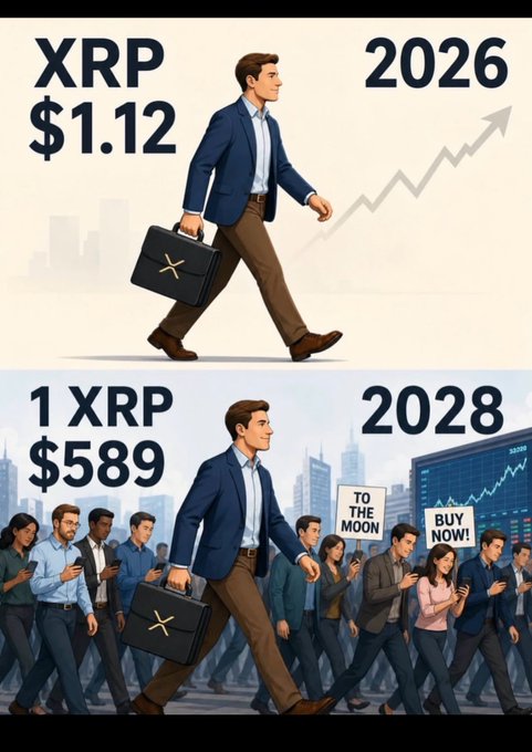 An illustration showing a man in a blue jacket carrying a briefcase with the XRP logo, contrasting 'XRP $1.12' in 2026 with '1 XRP $589' in 2028, where a crowd holds signs reading 'TO THE MOON' and 'BUY NOW!'.