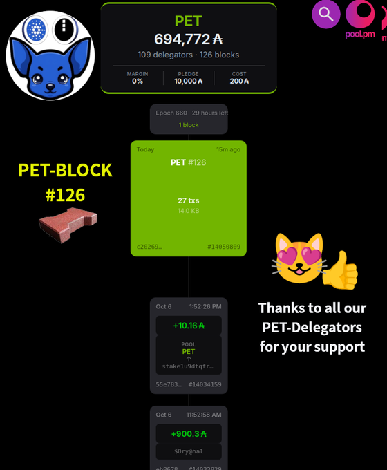 A screenshot of a blockchain staking interface for 'PET' showing a balance of 694,772 A, with text reading 'PET-BLOCK #126' and 'Thanks to all our PET-Delegators for your support'.