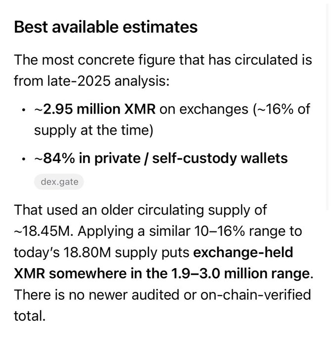 A text excerpt titled 'Best available estimates' discussing XMR (Monero) supply distribution, citing ~2.95 million XMR on exchanges (~16% of supply) and ~84% in private/self-custody wallets.
