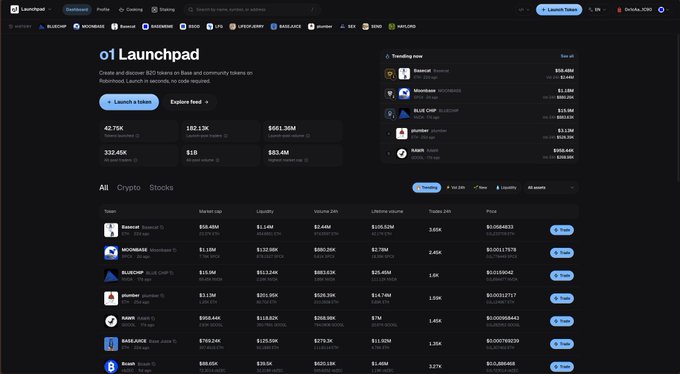 The image displays the o1 Launchpad dashboard showing over $1B total volume (332.45K transactions across 42.76K tokens, 182.12K makers, and $661.39M deposits), with a leaderboard highlighting Bansec at $10.69M and Mooncave at $2.65M in volume, supporting the post's claim about $1B volume across all o1exchange launched tokens.