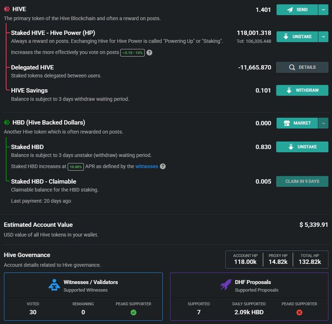 The image displays a Hive blockchain wallet dashboard showing 118,001.318 Staked Hive (HP) and a total Hive Power of 132.82k, with an estimated account value of $5,339.91, illustrating the user's milestone of surpassing 118K Hive Power as mentioned in the post.