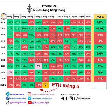 A red & green graph with white squares, which shows a downward trend for Bitcoin and Etherium over the past five months. The chart labels show that Bitcoin was -4% lower than expected while Etherium was down -11%.