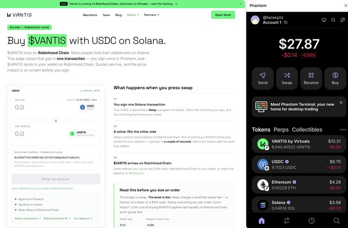 The image shows a Vantis webpage detailing how to "Buy $VANTIS with USDC on Solana" by swapping on Phantom wallet, alongside a Phantom interface displaying an account balance of $27.87 and a "VANTIS by Virtuals" token worth $10.31. This visually supports the post's point about reducing friction by enabling users to swap their existing Solana-based USDC directly into $VANTIS on Robinhood Chain through Phantom.