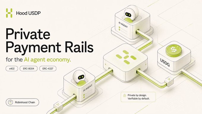 Hood USDP promotional graphic titled 'Private Payment Rails for the AI agent economy,' featuring 3D isometric illustrations of AI agents connected to USDG with tags for x402, ERC-8004, ERC-4337, and Robinhood Chain.