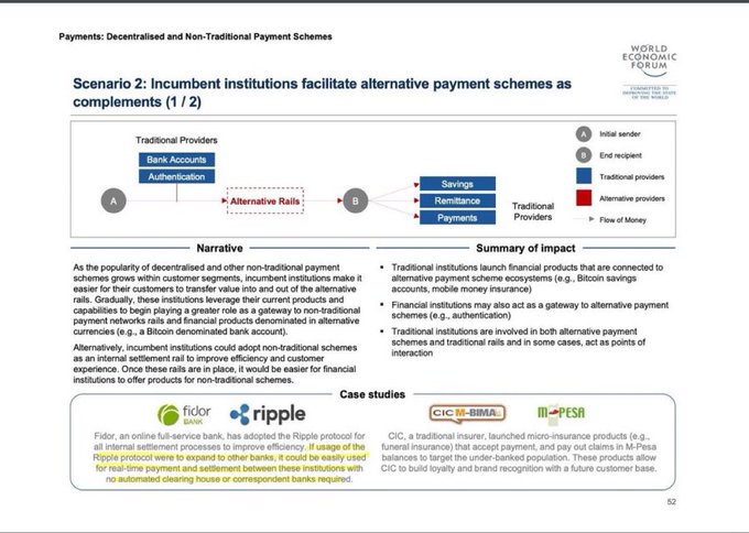 The image shows a page from a white paper with information about Ripple, a cryptocurrency platform that allows for peer-to-peer transactions without the need for banks or other financial institutions. The text on the page indicates that Ripple is being considered as an alternative payment infrastructure by the World Economic Forum.