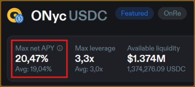 A dark-themed cryptocurrency dashboard showing ONyc USDC with a highlighted 'Max net APY' of 20.47% (Avg: 19.04%), 3.3x max leverage, and $1.374M available liquidity.