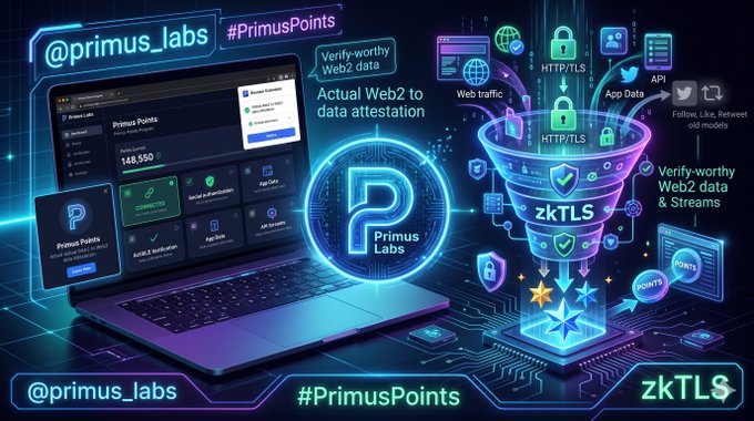A neon-blue promotional graphic for "@primus_labs" and "#PrimusPoints" shows a laptop dashboard, cybersecurity symbols, and labels including "Actual Web2 to data attestation," "Web traffic," "API Data," "HTTP/TLS," "zkTLS," and "Verify-worthy Web2 data & Streams."