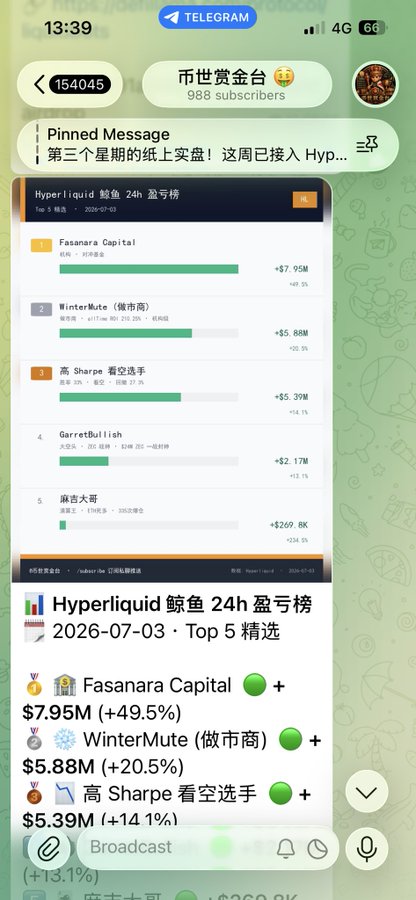 A Telegram screenshot from the channel '币世赏金台' (988 subscribers) showing the 'Hyperliquid 鲸鱼 24h 盈亏榜' dated 2026-07-03, listing Fasanara Capital (+$7.95M), WinterMute (做市商) (+$5.88M), 高 Sharpe 看空选手 (+$5.39M), and others.