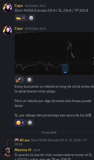 Discord trading messages from user "Capo" showing a short NVDA trade: "Short NVDA Entrada 212.4 / SL 216.8 / TP 203.8" posted on 10/07/2026, discussing a potential long bounce near 62% Fibonacci before a better short signal, followed by a reply from "Máximo IV" suggesting a more conservative stop-loss option.