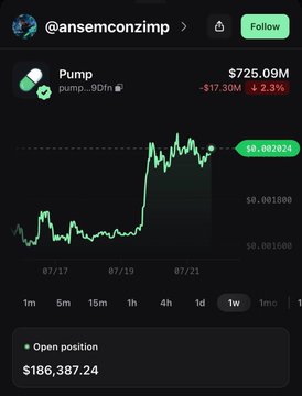 A crypto trading chart shows that @ansemconzimp's open position in $PUMP has grown to $186,387.24, following his latest $77K buy that brought his total holdings to $186,000, reflecting the token's strong upward momentum on the 1-week timeframe.