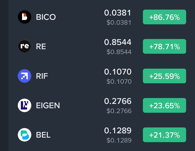 The image features a table that displays information about various cryptocurrencies, with the top row showing coin names like BICO and RE. The left column provides details of each cryptocurrency's ranking, such as being among the top 10% or having a ranking near $BICO. The bottom half of the table offers additional data, including symbols for some coins like $EIGEN and $BEL. Altogether, this information helps people understand which cryptocurrencies are performing well on the market today in relation to their own criteria.